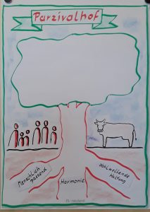 Parzivalhof Baum