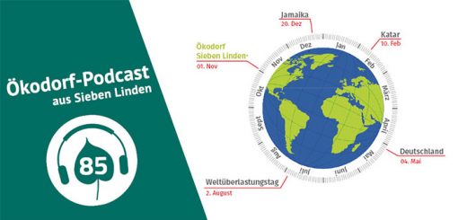 ökodorf overshoot day grafik mit erde und zeitstrahl