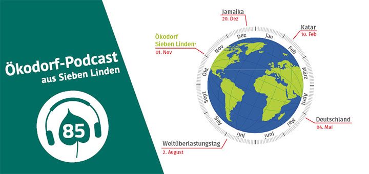 ökodorf overshoot day grafik mit erde und zeitstrahl